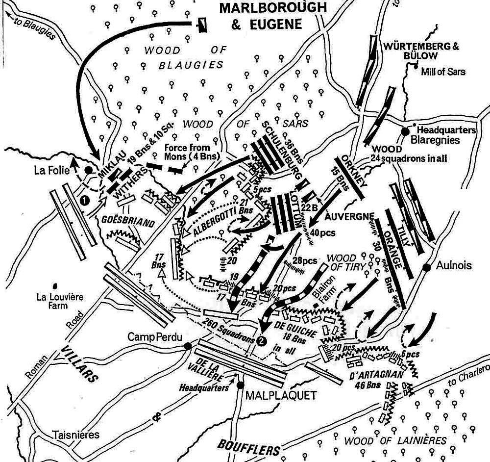 Esquema de la Batalla de Malplaquet